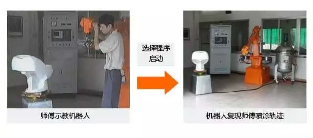 還在“佛系”手工噴涂？“仙系”手把手示教機(jī)器人已經(jīng)駕臨！-5