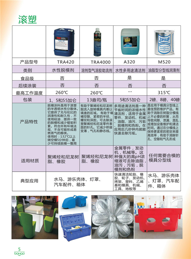 美國Stoner產品畫冊：塑料、聚氨酯、復合材料、橡膠制品等行業(yè)助劑（脫膜劑、清潔劑、防銹劑 、除油劑、潤滑劑、助流劑等）-5