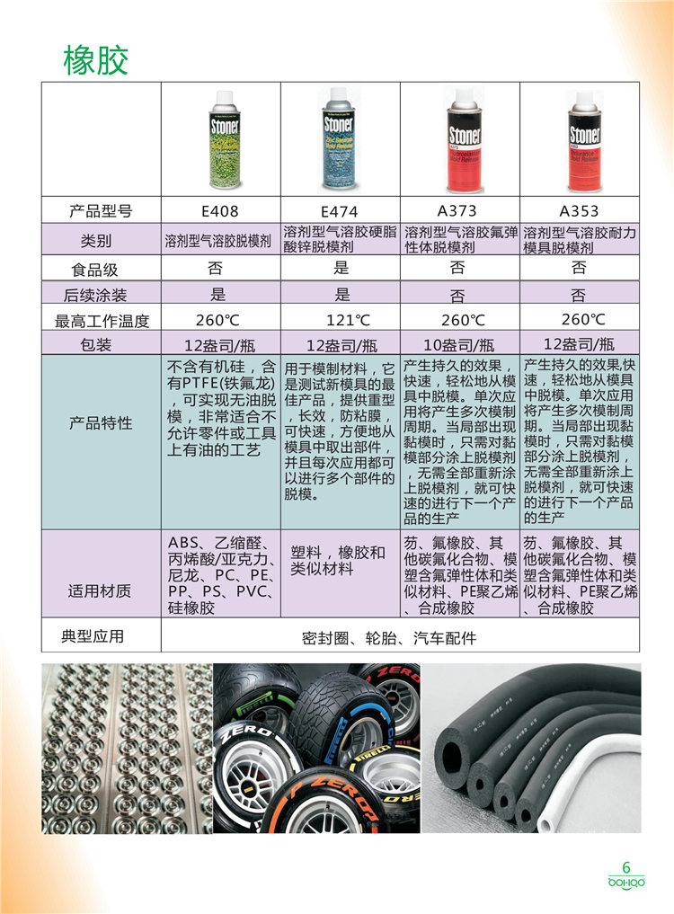 美國Stoner產品畫冊：塑料、聚氨酯、復合材料、橡膠制品等行業(yè)助劑（脫膜劑、清潔劑、防銹劑 、除油劑、潤滑劑、助流劑等）-6