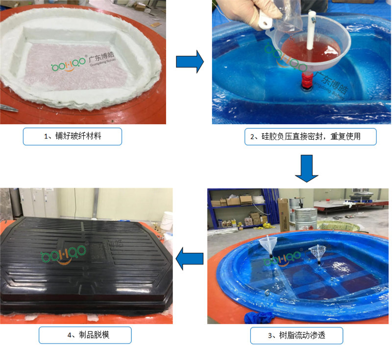 新型VPI硅膠工藝生產(chǎn)流程非常簡(jiǎn)單、易操作