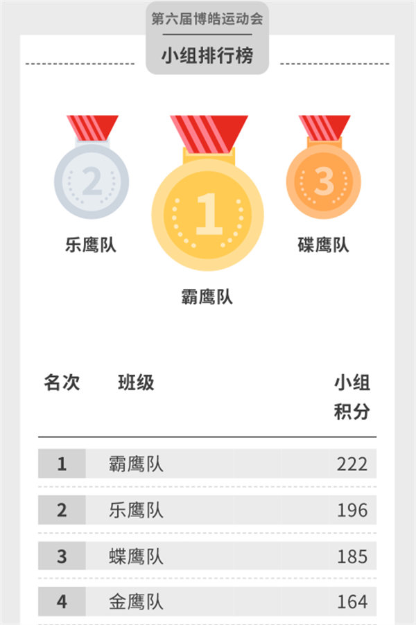 運(yùn)動(dòng)與激情碰撞，健康與快樂共享—廣東博皓第六屆運(yùn)動(dòng)會(huì)（二）        -14