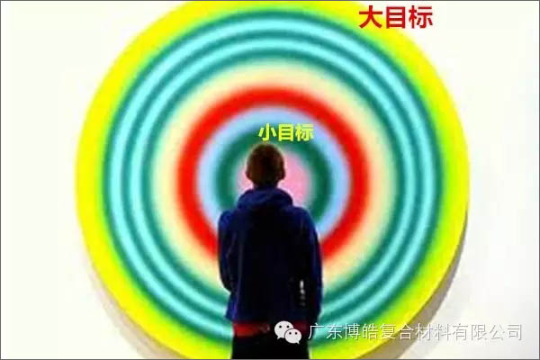 【博皓課堂】團隊拖延癥，腫么辦？-4
